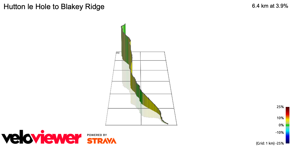 Training Tips: Blakey Ridge Cycling Climb