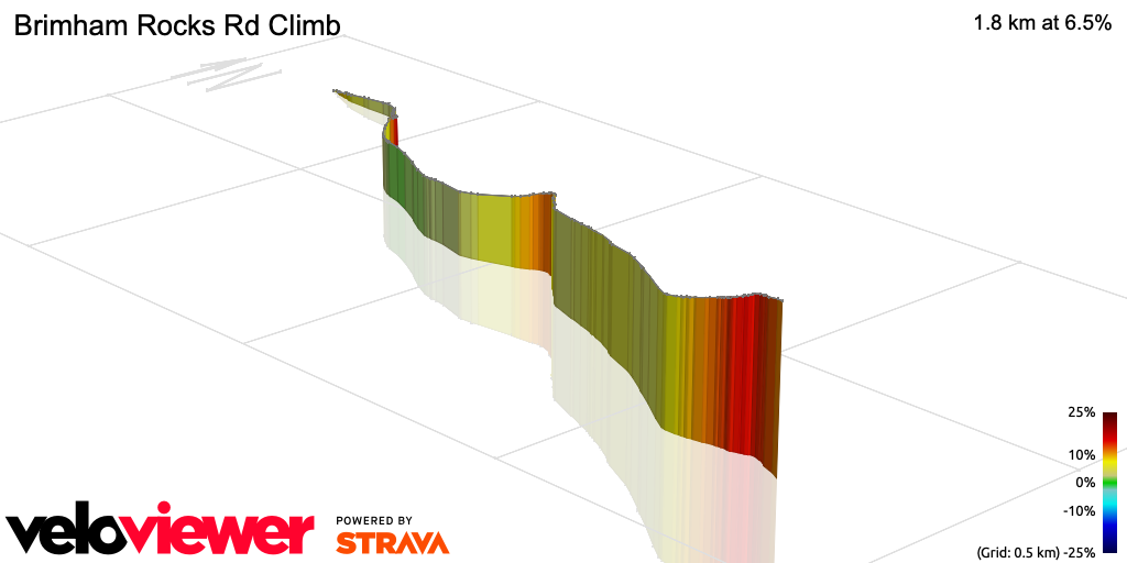 Training Tips: Hartwith Bank (west) Cycling Climb Guide