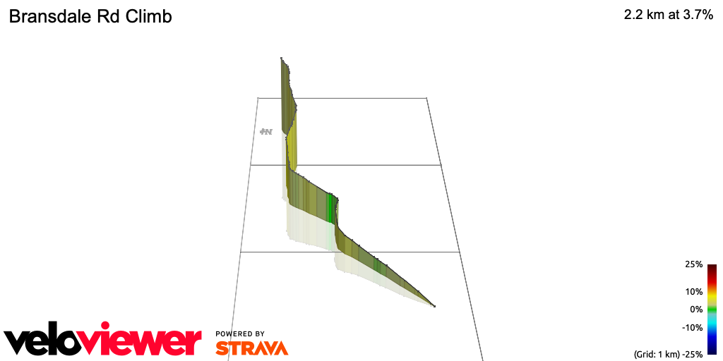 Training Tips: Bransdale Cycling Climb Guide