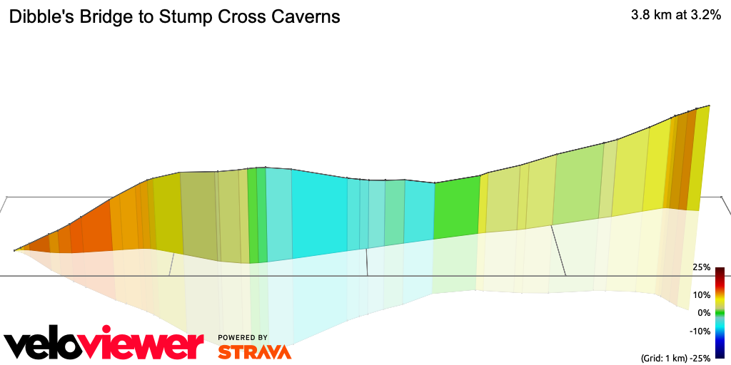 Training Tips: Hebden Bank Cycling Climb Guide