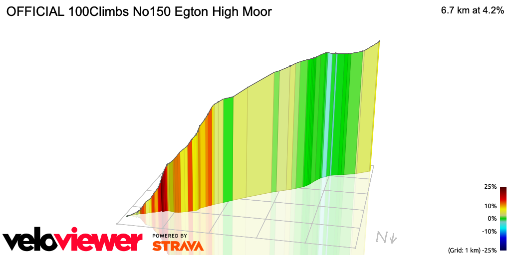 Training Tips: Egton High Moor Cycling Climb