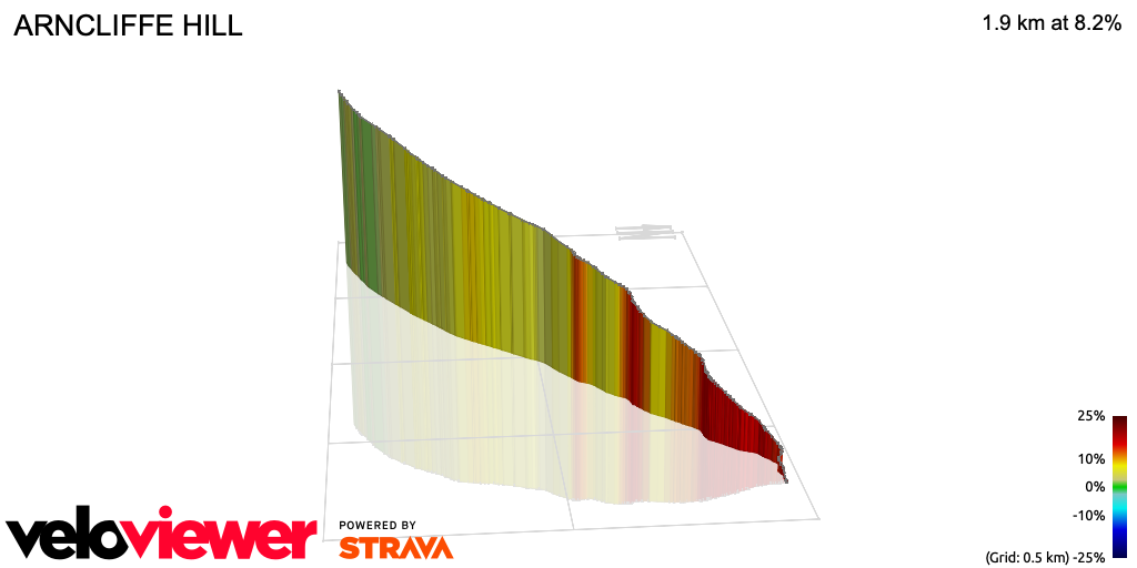 Training Tips: Malham Reverse Cycling Climb Guide