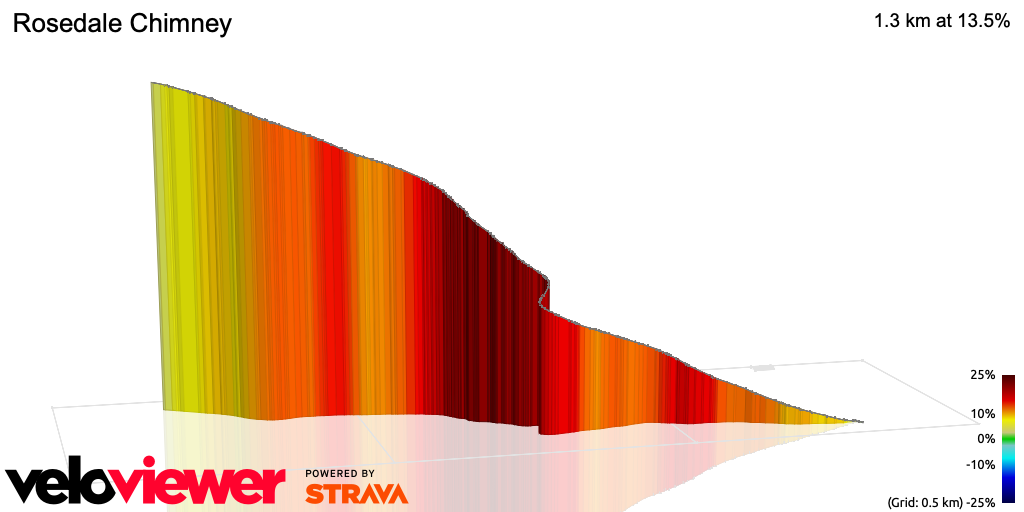 Training Tips: Rosedale Chimney Bank Cycling Climb