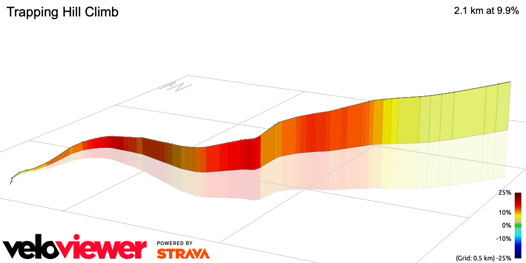 Training Tips: Trapping Hill Cycling Climb Guide