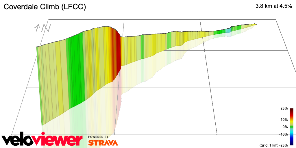 Training Tips: Coverdale Cycling Climb Guide