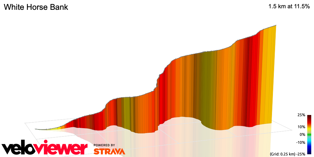 Training Tips: White Horse Bank Cycling Climb