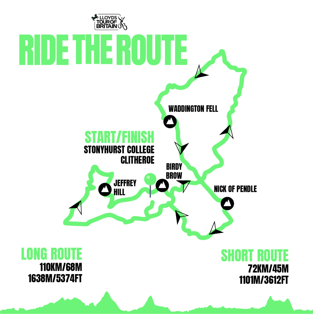 Lloyds Tour of Britain Ride the Route 2026 – Struggle Events